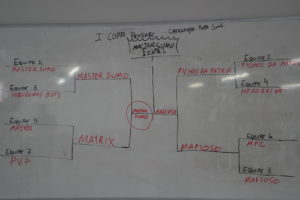 Torneio Sumô de Robôs